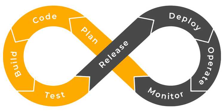 Software Development Lifecycle