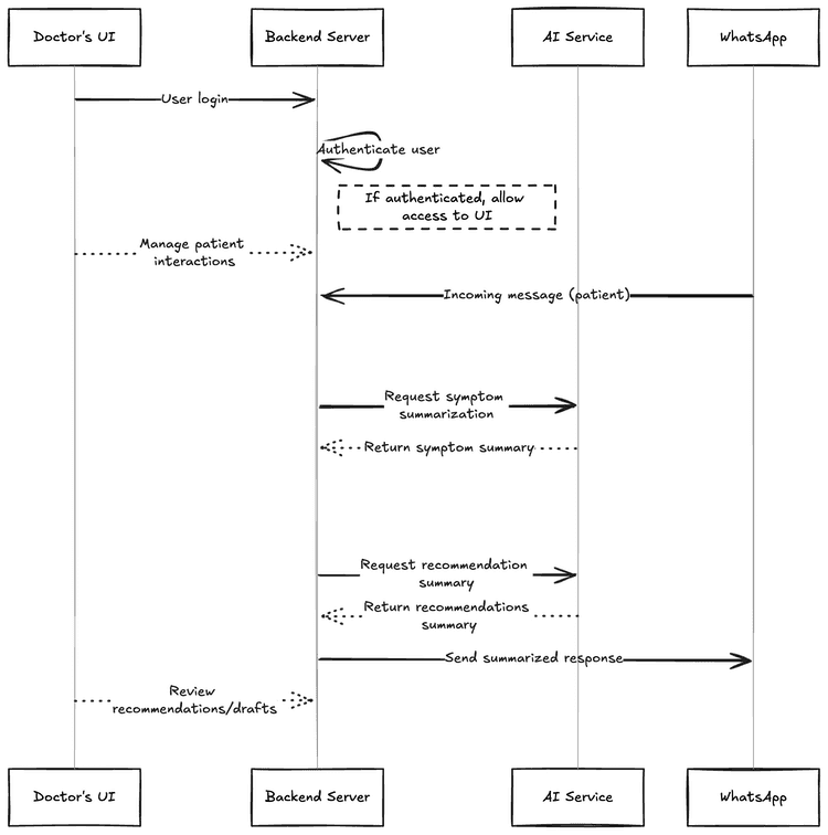 System Architecture