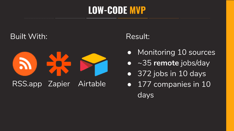 A screenshot of a presentation slide containing the initial results from the MVP along with the logos of RSS.app, Zapier, and Airtable