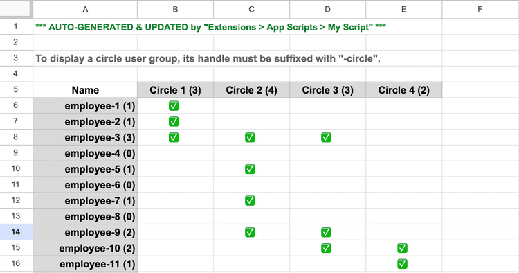 Google Sheets and Slack Integration auto-generated participation table