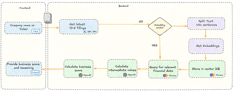 Architectural Diagram