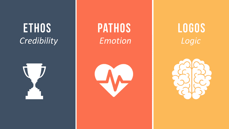 Ethos, Pathos, Logos