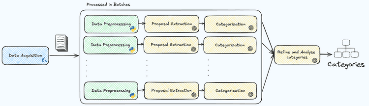 System Architecture